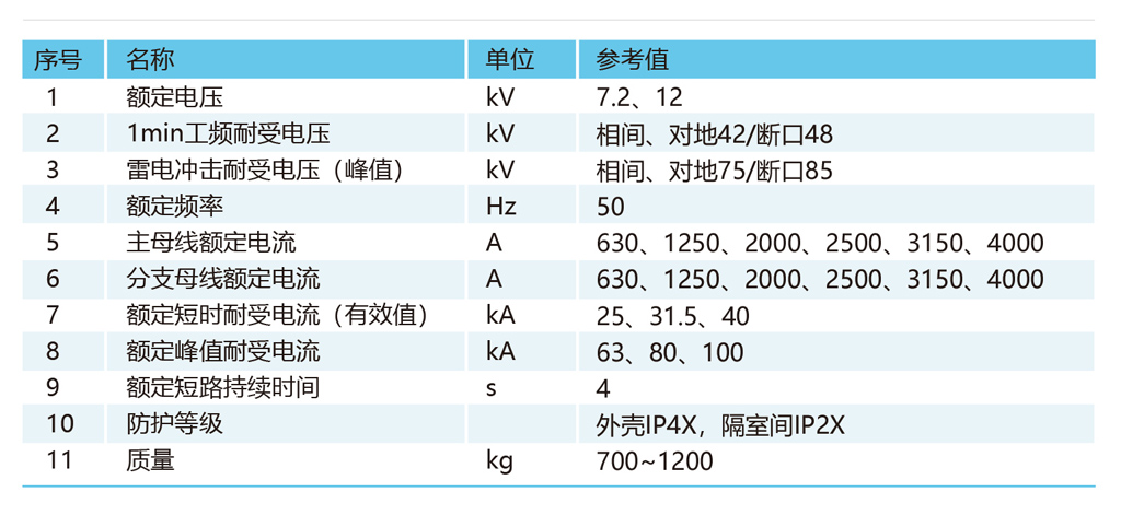 NXM-12(Z)-主要技术参数.jpg