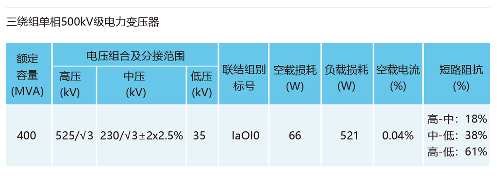 500kV高能效超高压电力变压器-主要技术参数.jpg